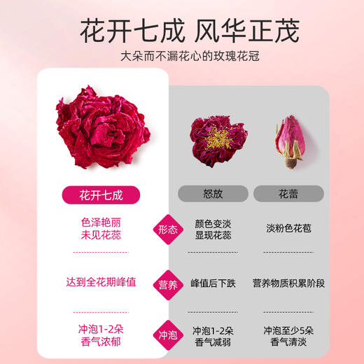 【杞里香玫瑰花冠茶30g/盒】重瓣大朵无熏蒸 花香浓郁 鲜美色艳 朵朵饱满 商品图3