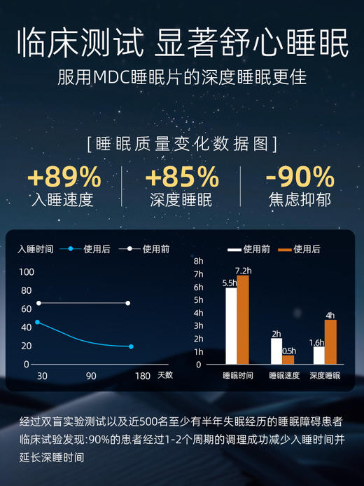 MDC植物褪黑素睡mian片14粒/袋 商品图3