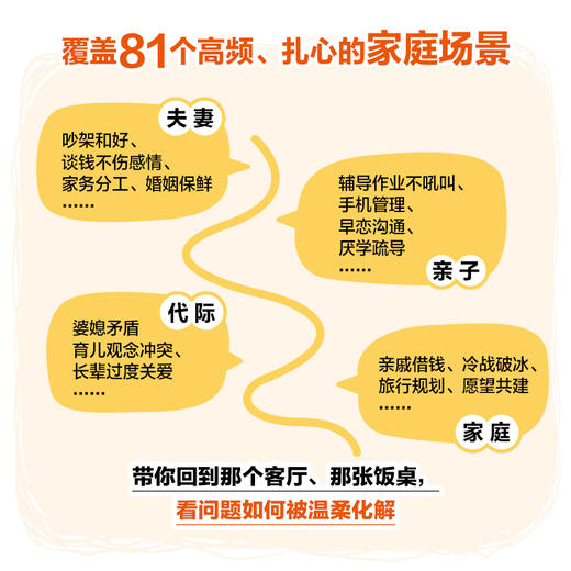 81个家庭积极沟通公式 家庭关系解忧书 化解夫妻矛盾 婆媳难题的沟通指南 商品图1