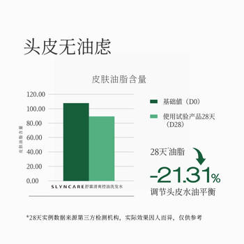 舒霖清爽控油洗发水蓬松去油舒缓头痒洗发露清洁头皮男士女士通用500g /个人护理 /洗发护发 /洗发水 商品图0