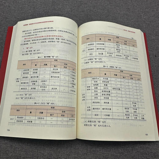 官网 体系制胜 新能源时代汽车经销商的底层逻辑与经营创新 吴冠锦 汽车经销 汽车售后服务 汽车经销商经营方略 汽车企业管理书籍 商品图3