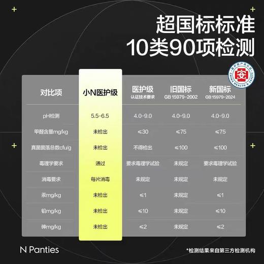 Baby care 小N消毒级卫生巾420mm（一包四片） 商品图3