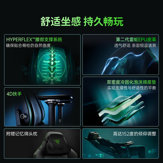Razer雷蛇 风神V2 NewGen电竞椅人体工学电脑椅【雷蛇官方直营，4年有限质保】 商品图1