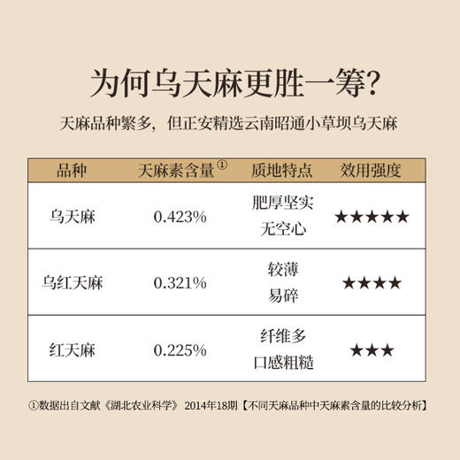 正安 云南昭通天麻 对补充脑子能量有益处 煲汤食材炖汤用料  精选优质原材 乌天麻中心切片 色泽自然胶质通透 130g/罐 商品图2