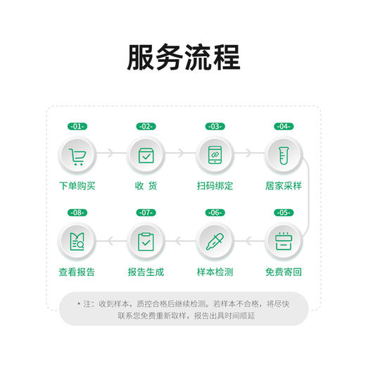 【快递邮寄】常智策-人类Septin9、SDC2和NDRG4基因甲基化检测 商品图3