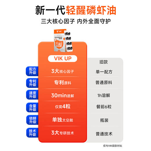 Vik磷虾油米糠脂肪烷醇凝胶糖果 商品图1