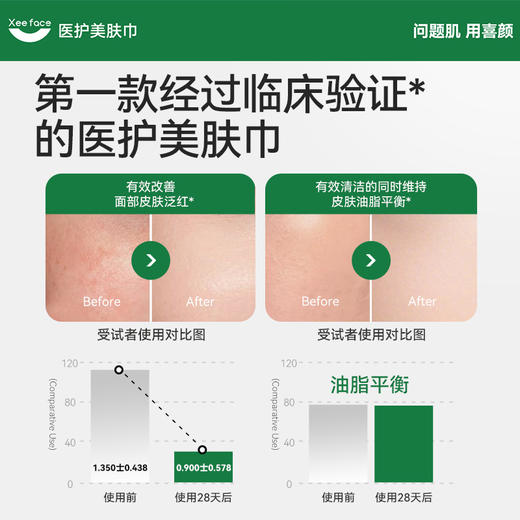 喜颜xeeface 美肤巾  医护级美肤巾 可以替代洁面乳的美肤巾；婴幼儿一类标准；不含荧光剂 商品图2