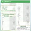 原箱6罐 喜寶HiPP 有機HMP母乳益生菌+益生元嬰兒奶粉 1段 （800g）德國原罐進口 商品缩略图7
