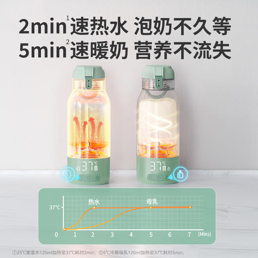 【上新特惠】Momcozy便携式恒温壶 婴儿专用无线恒温杯 家用免插电 商品图1