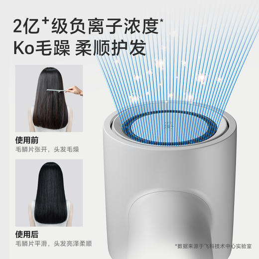 飞科（FLYCO）高速电吹风机 大功率速干恒温负离子护发 便携吹风筒FH6351【分仓直发，72小时发货，周末节假日不发货】 商品图3