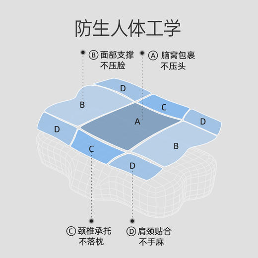 【深睡枕】颈椎枕护颈枕记忆棉仿生蝶形枕深度睡眠侧睡枕慢回弹枕芯 商品图4