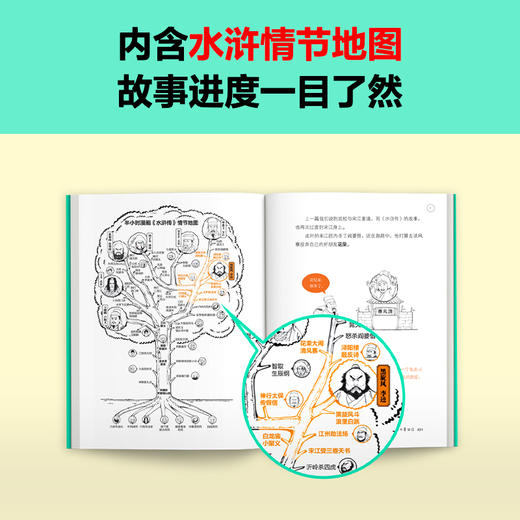 半小时漫画《水浒传》（全2册）【混知出品】 商品图3