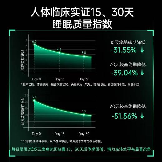 【仅三麦角硫因口服胶囊】含量高  纯度高  吸收高  一瓶120粒 商品图4