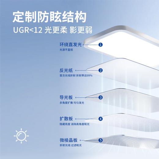 目瞳MT-T01大路灯|百元拿下媲美千元配置！美国原装灯珠，护眼/防蓝光/无闪屏/AA级照度 商品图3