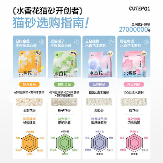 【特惠专享】囧宝 水香花系列 庭院栀子木薯混合豆腐猫砂 除臭去尿味 2.5kg/包 商品图1