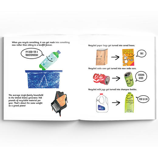 Can I Recycle This? 我能回收它吗？ 商品图2