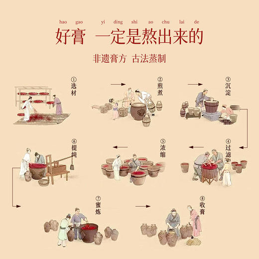 鹤年堂玫瑰膏 女性偏爱的一款膏滋 营养丰富！ 商品图2