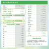 喜寶HiPP 有機HMP母乳益生菌+益生元較大嬰兒配方奶粉 2段（ 800g）德国原罐进口 商品缩略图7