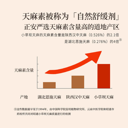 正安 云南昭通天麻 对补充脑子能量有益处 煲汤食材炖汤用料  精选优质原材 乌天麻中心切片 色泽自然胶质通透 130g/罐 商品图7
