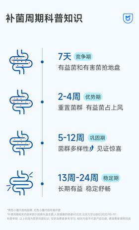 益家人小课堂：如何提升补菌效果