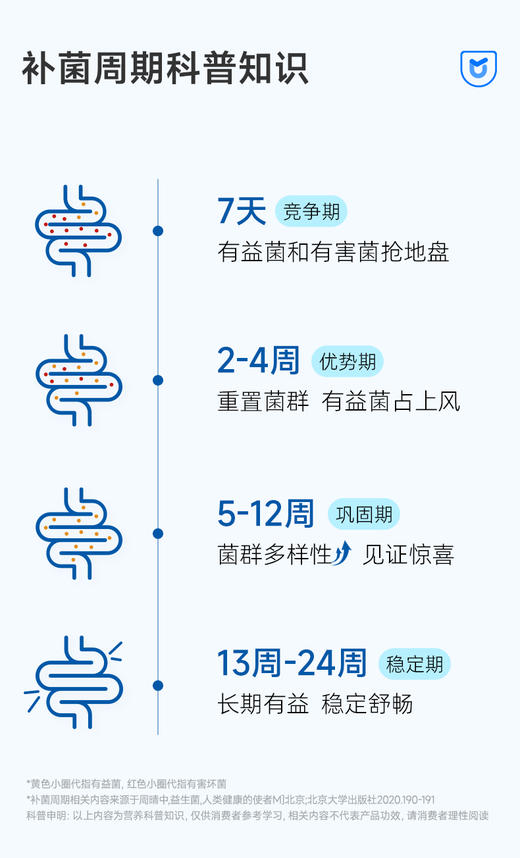 益家人小课堂：如何提升补菌效果 商品图0