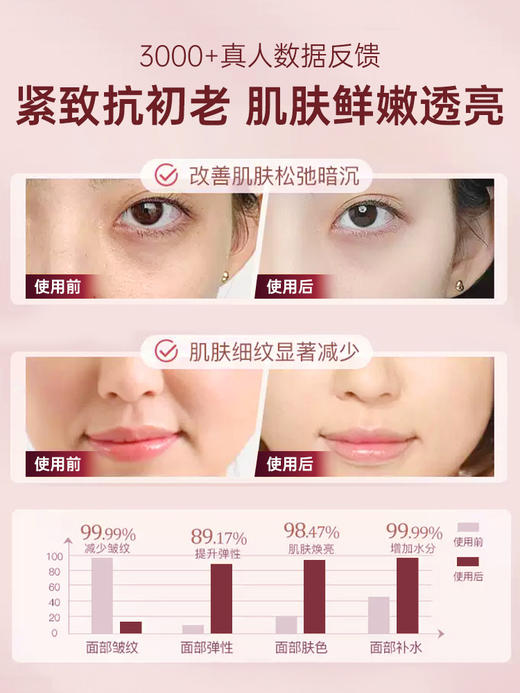 【拍一发三】梦希蓝抗皱玫瑰精油；0水配方、真花玫瑰+玫瑰精油双重养肤保湿，焕颜抗皱，冷榨萃取工艺，天然植物精油好吸收 商品图6