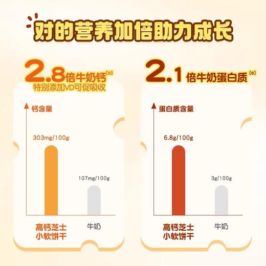 爷爷的农场 芝士小软饼干软饼 奶酪小馒头宝宝零食磨牙饼干1岁+ 商品图2