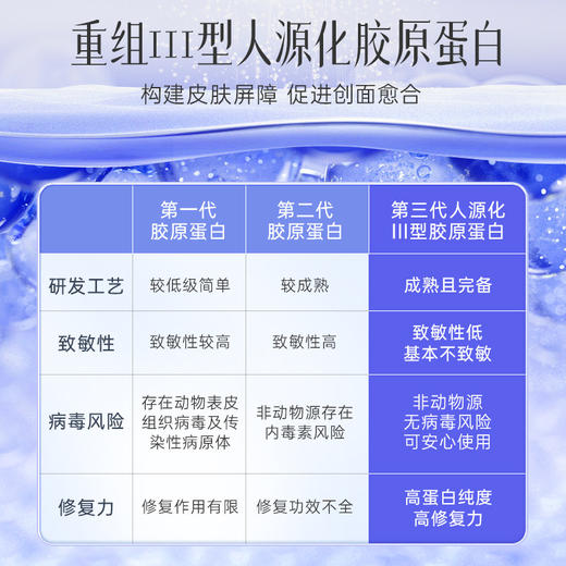 可孚颜本舒类人胶原蛋白医用重组III型修复液敷料械字号水乳喷雾 商品图3