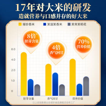瑶珍香米5斤 老稻种留种  25年新米 大米 长粒香米  猫牙米 真空装 /粮油调味 /米 /长粒香米 商品图5