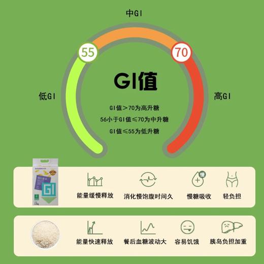 【谷子皇低Gi慢糖大米】低Gi产品认证，厦门大学联合中国农科院研发 口感好低升糖 0脂0糖高饱腹 老少孕妇健康吃 5斤/袋 商品图4