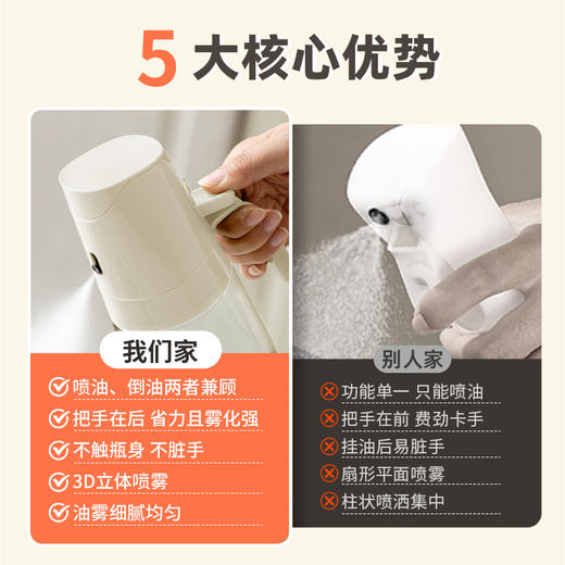 温伦山喷倒两用油壶300ml【分仓直发，72小时发货，周末节假日不发货】 商品图5