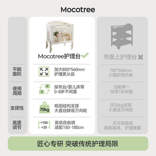 lunastory尿布台护理台 商品图3