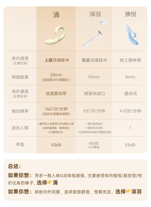 上新⭐ | 涌 G点入体脉冲棒 上翘精准定位+拟真脉冲【顶得准 撞的深】真人软糯感 全包胶可泡水 入体升温 进阶玩具 | 社群专享！ 商品图12