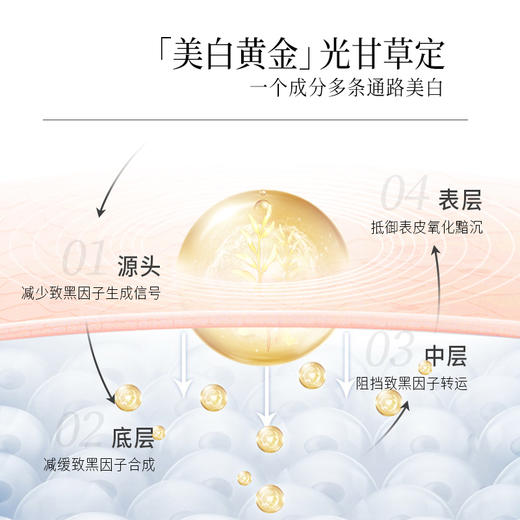 【会员随心选】谷雨「美白次抛」光感美白密集修护精华液1.5ml*30支 #专区部分退款不发货# 商品图2