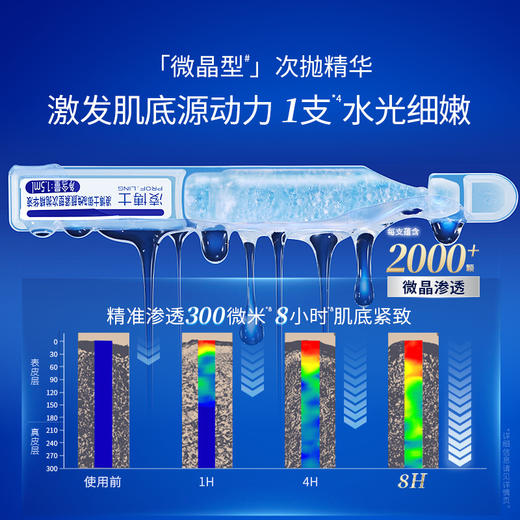 【微信官方商城】凌博士至臻水乳套装+肌因次抛组合，紧塑轮廓促胶原更水嫩 商品图4