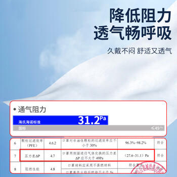 海氏海诺一次性医用外科口罩灭菌级医用独立包装一只一袋口罩成人防花粉50 商品图4