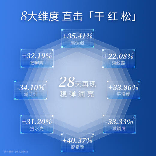 【微信官方商城】凌博士油敷膜*3盒（15片） 商品图3