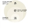 护鼻双效组（桃苓玉屏膏+苍耳子精油） 商品缩略图2