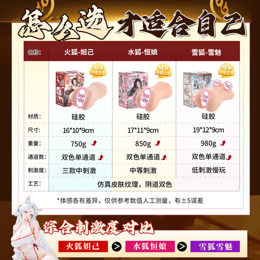 【男用器具】谜姬 山海玄中录狐仙硅胶名器【控价产品，先联系负责人备案，再申请白名单】 商品图4