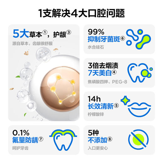 参半多元优效牙膏 120g 商品图1