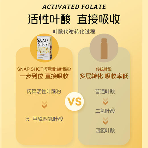 perdays活性叶酸粉孕妇专用备孕叶酸维生素b12澳洲（椰林飘香）20条装 3盒装 商品图3