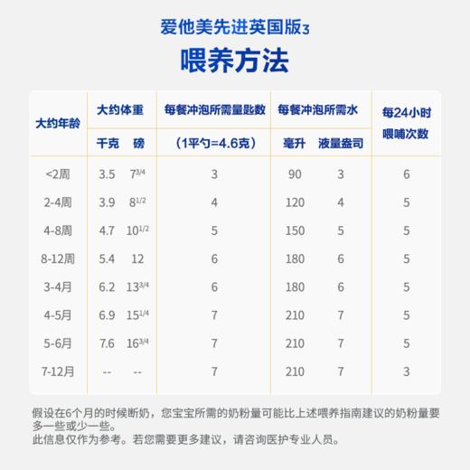 【保税】新版英国 白金爱他美   1段2段3段 800克 原装进口婴幼儿配方奶粉 近似母乳 商品图2