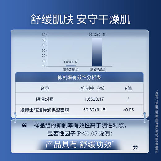 【微信官方商城】凌博士苹果肌面膜*1盒（5片） 商品图3
