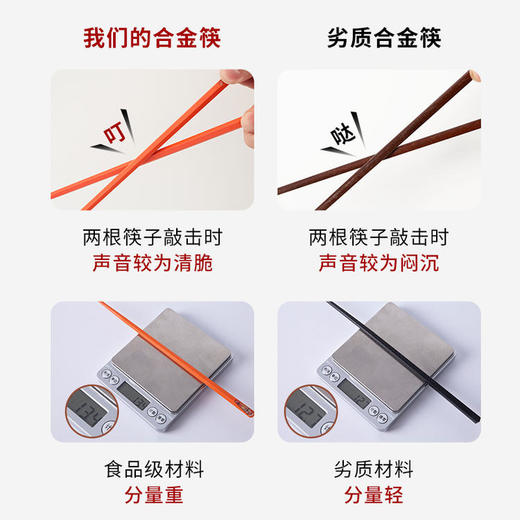 朕的潮代合金筷 PET+玻纤合成材料 不发霉不变形 不吸油污易清洗 商品图1