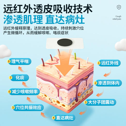 可孚小儿止咳贴远红外支气管炎穴位宝宝感冒儿童咳嗽化痰神器哮喘 商品图3