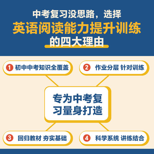 《英语阅读能力提升训练》（贵州中考专用） 商品图1