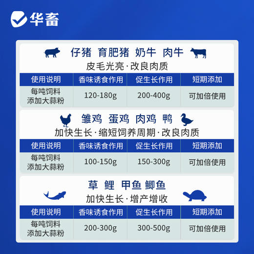 【积分兑换】华畜浓缩蒜素2.8kg  蒜香浓郁更诱食 多糖含量高 含丰富蒜氨酸 禽畜水产用 商品图3
