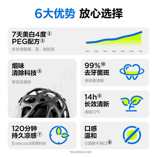 参半净澈皓齿牙膏冰暴薄荷味(100g) 商品图2