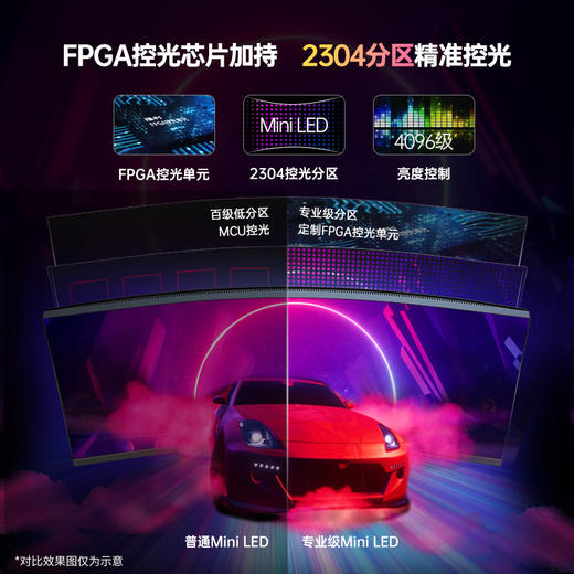 钛度官方发车32寸/34寸Mini LED电竞显示器 商品图4