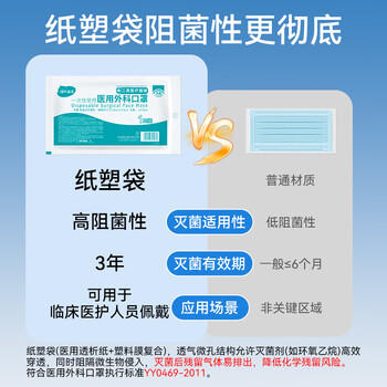 海氏海诺一次性医用外科口罩灭菌级医用独立包装一只一袋口罩成人防花粉50 商品图0